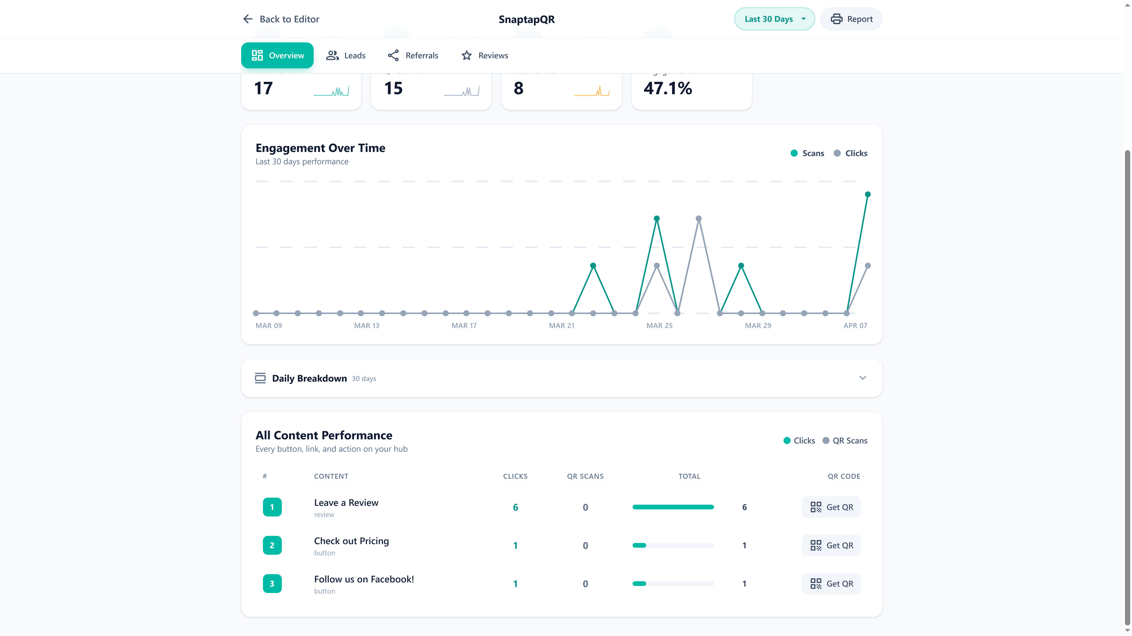 SnapTapQR analytics — track every scan, click, and customer interaction